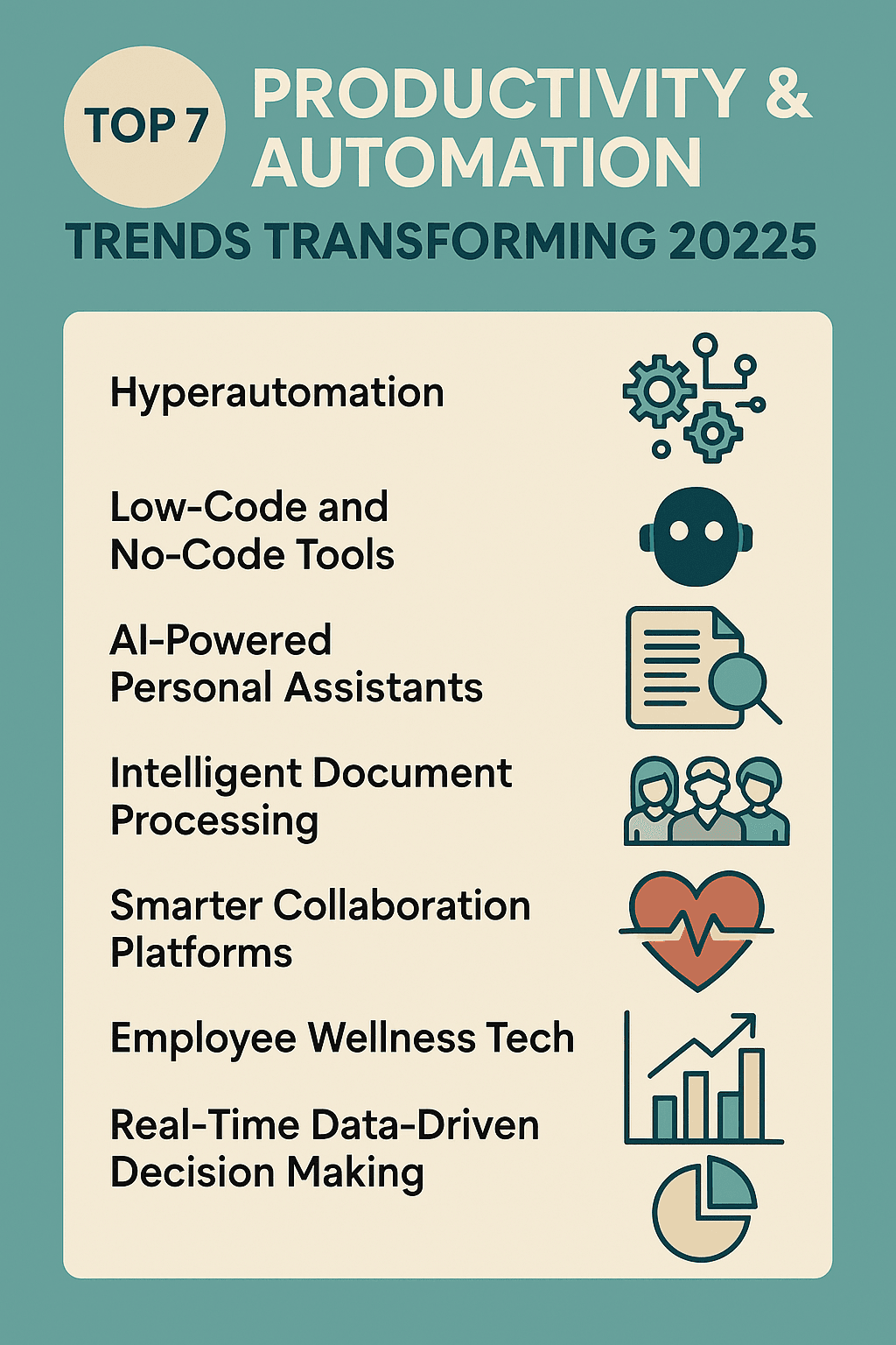 Productivity and Automation Trends Productivity and Automation Trends